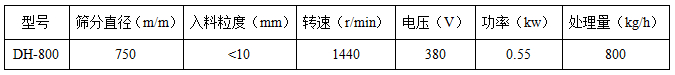 800旋振篩參數