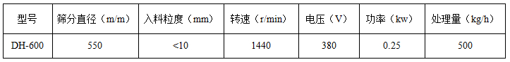 600型振動篩參數