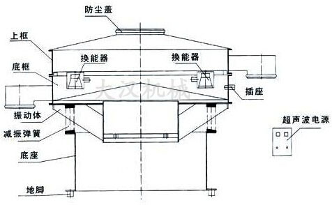 鐵粉超聲波振動篩結(jié)構(gòu)圖