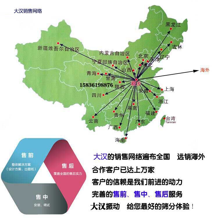 振動過濾篩廠家大漢銷售