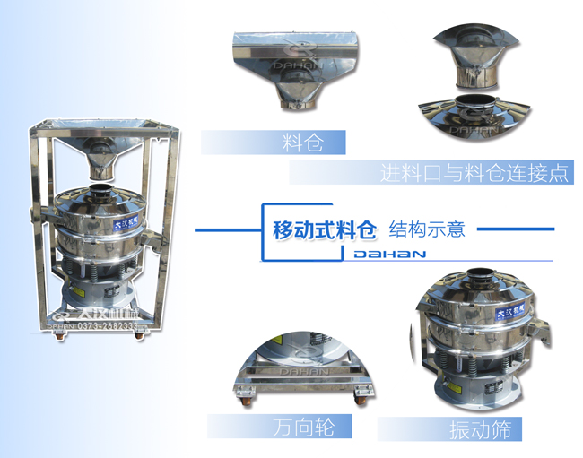 料倉旋振篩結構