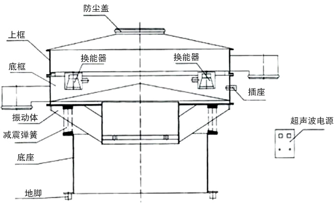 超聲波振動篩結構圖