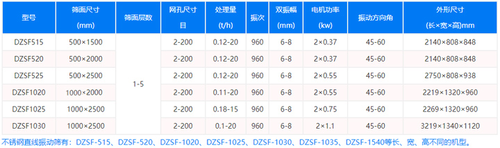 不銹鋼直線振動篩型號